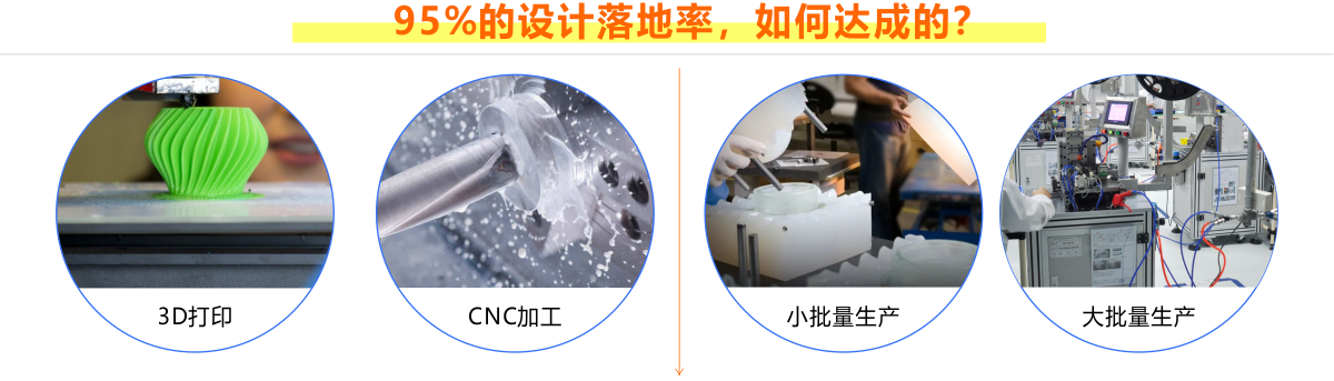 ������ҵ������֪����Ʒ����