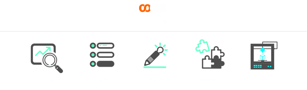 ������ҵ��������Ʒ�������